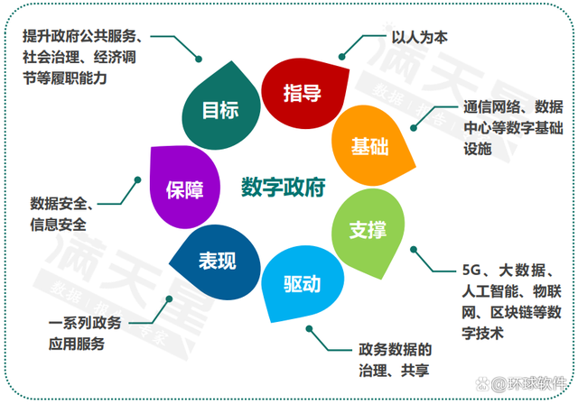 深度融合數字技術與政務服務，以數智化轉型驅動政府治理現代化