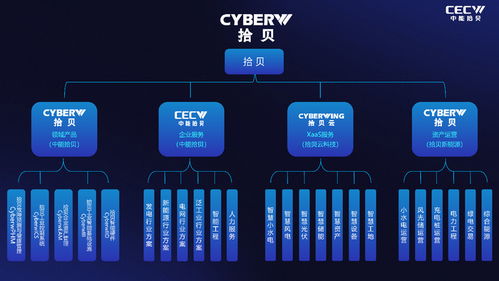 技術破局，領航躍遷 中能拾貝發布CyberW123 NX工業智能業務藍圖與數字技術服務